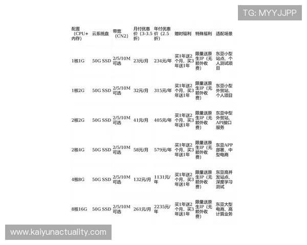 开云官网优惠信息2024年度最新优惠活动推荐 开云官网优惠信息2024年度最新优惠活动推荐