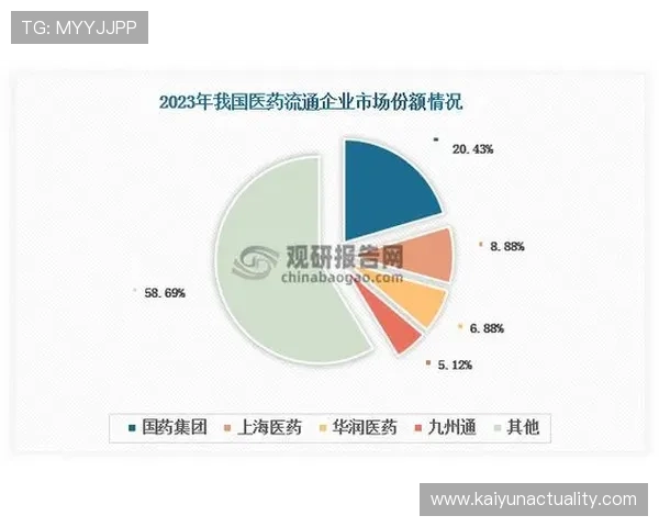 开云集团在全球市场的最新发展现状与行业竞争力分析