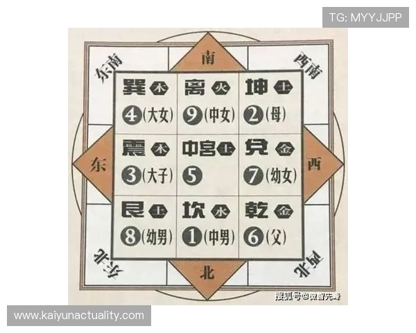 开运国际入口为你提供最全面的运势分析和风水布局指南