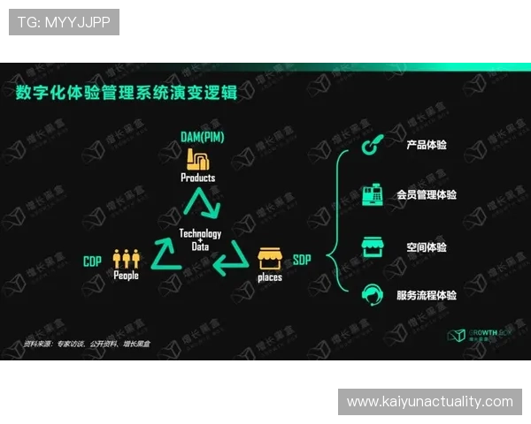 提高用户体验的开云体育登录优化建议 提高用户体验的开云体育登录优化建议