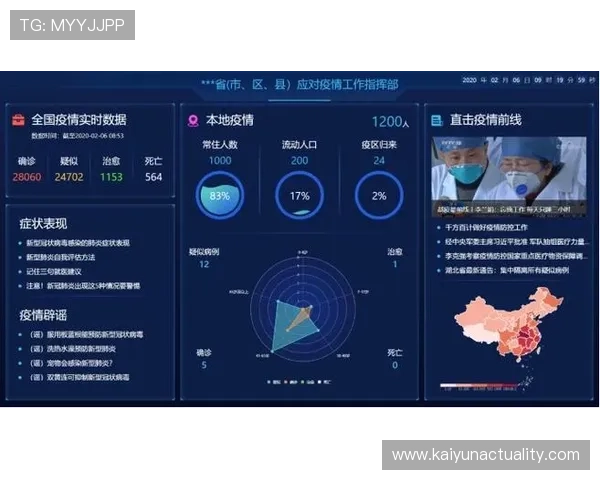 分析开云数据如何帮助游戏开发商实现实时数据监控与风险控制